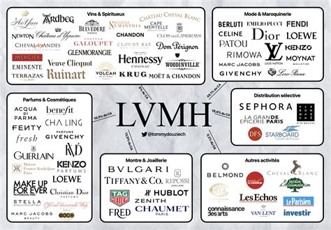 louis vuitton partners|lvmh brands list 2023.